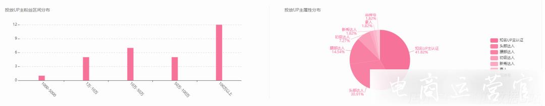 快捷管理B站UP主投放數(shù)據(jù)-復(fù)盤階段性品牌種草效果